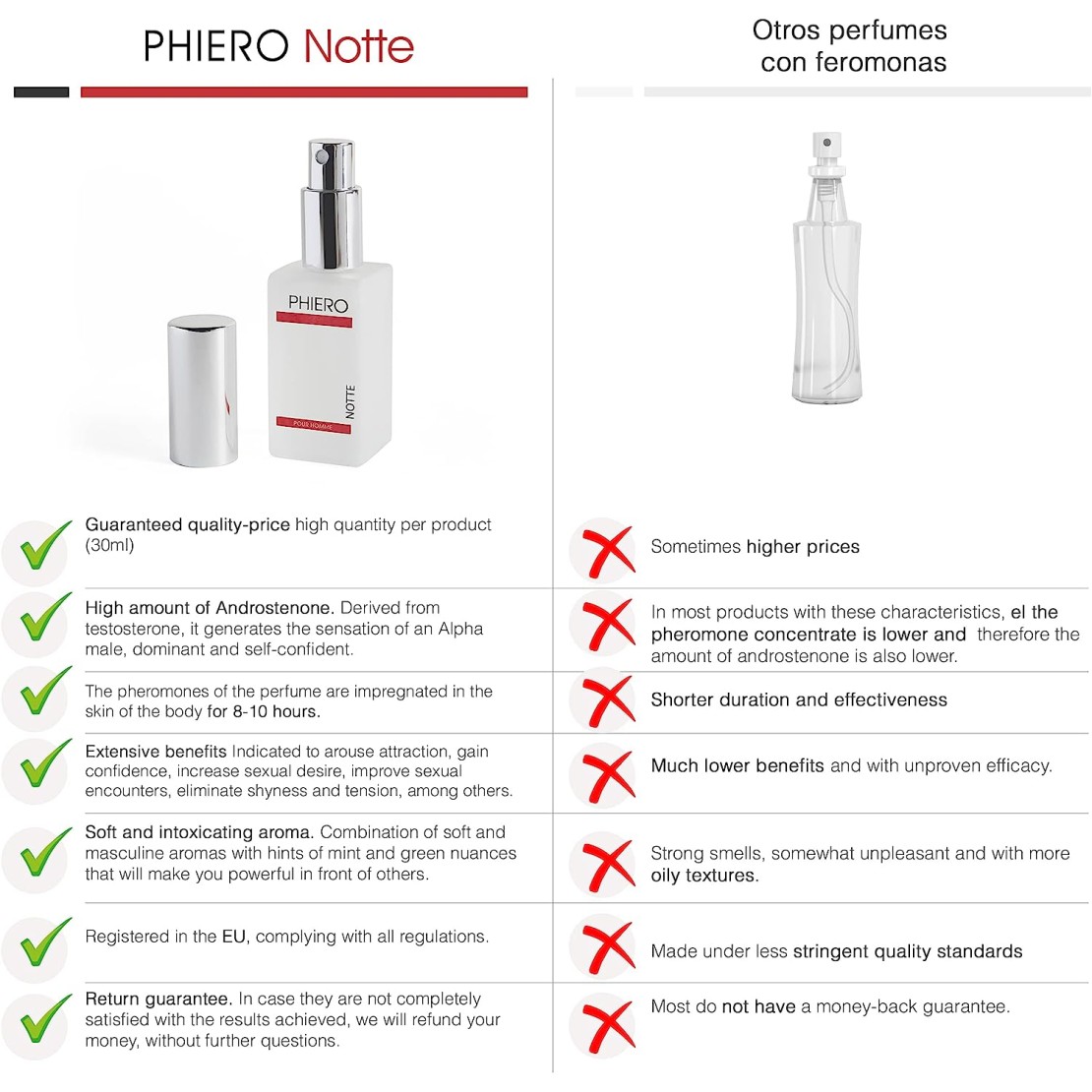 PHIERO NOTTE PROFUMO SEXY AL FEROMONE PER UOMO...