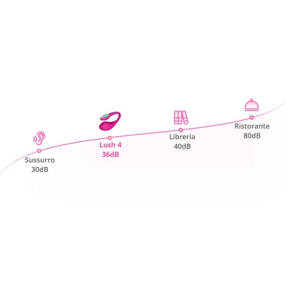 LUSH 4 OVETTO VIBRANTE VAGINALE PER DONNA CON APP LOVENSE